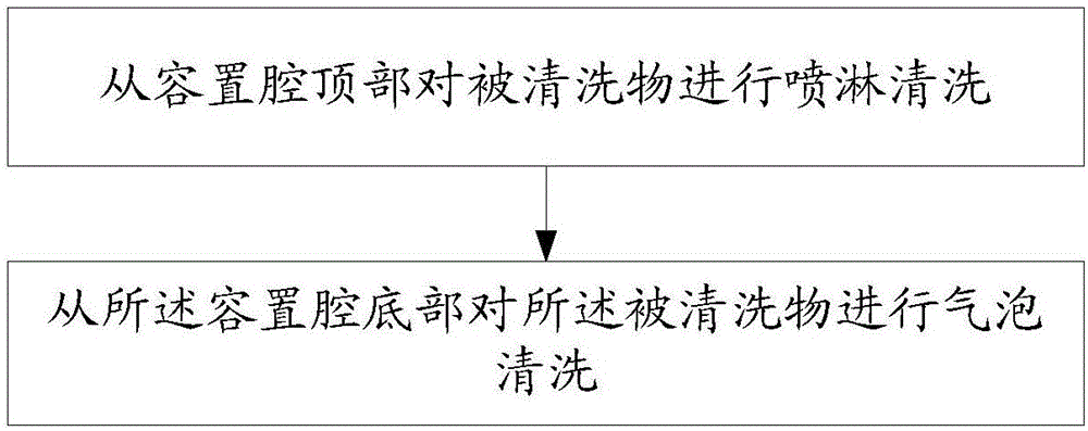 Intelligent water tank washing method and device