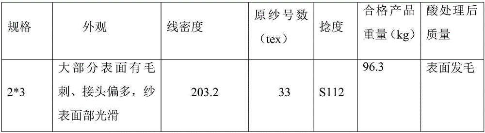 Preparation method of impregnating agent for high silicic acid glass fiber