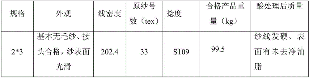 Preparation method of impregnating agent for high silicic acid glass fiber