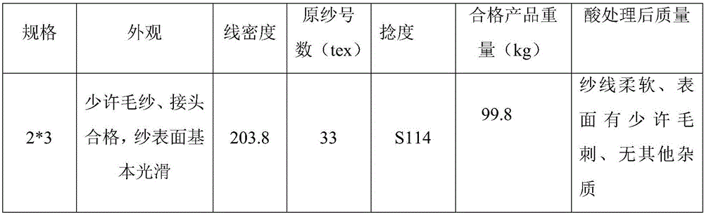 Preparation method of impregnating agent for high silicic acid glass fiber