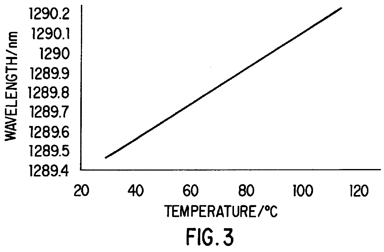 Strain isolated optical fiber bragg grating sensor