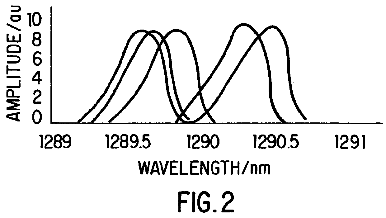 Strain isolated optical fiber bragg grating sensor