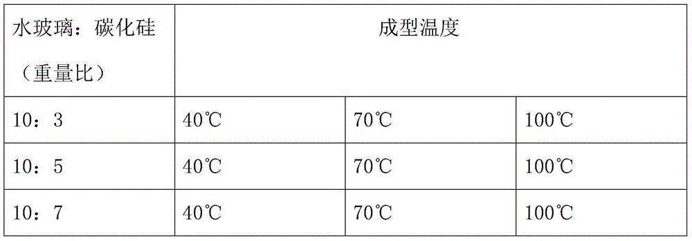 Silicon carbide porous ceramic material and preparation method of silicon carbide porous ceramic material