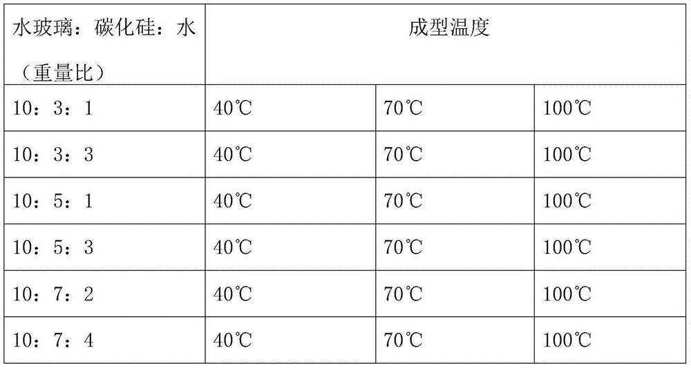 Silicon carbide porous ceramic material and preparation method of silicon carbide porous ceramic material