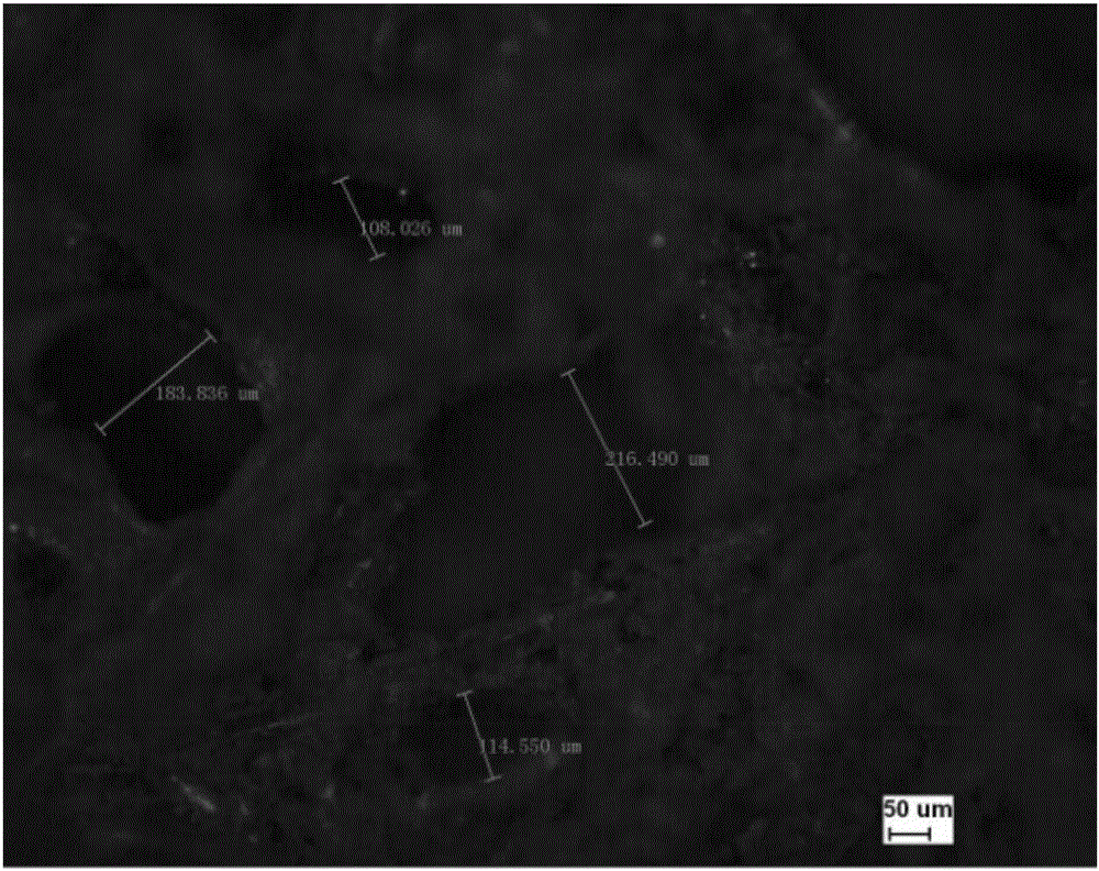 Silicon carbide porous ceramic material and preparation method of silicon carbide porous ceramic material