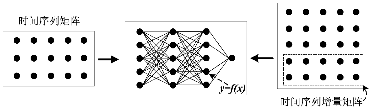 Updating method and system for optical performance degradation trend prediction