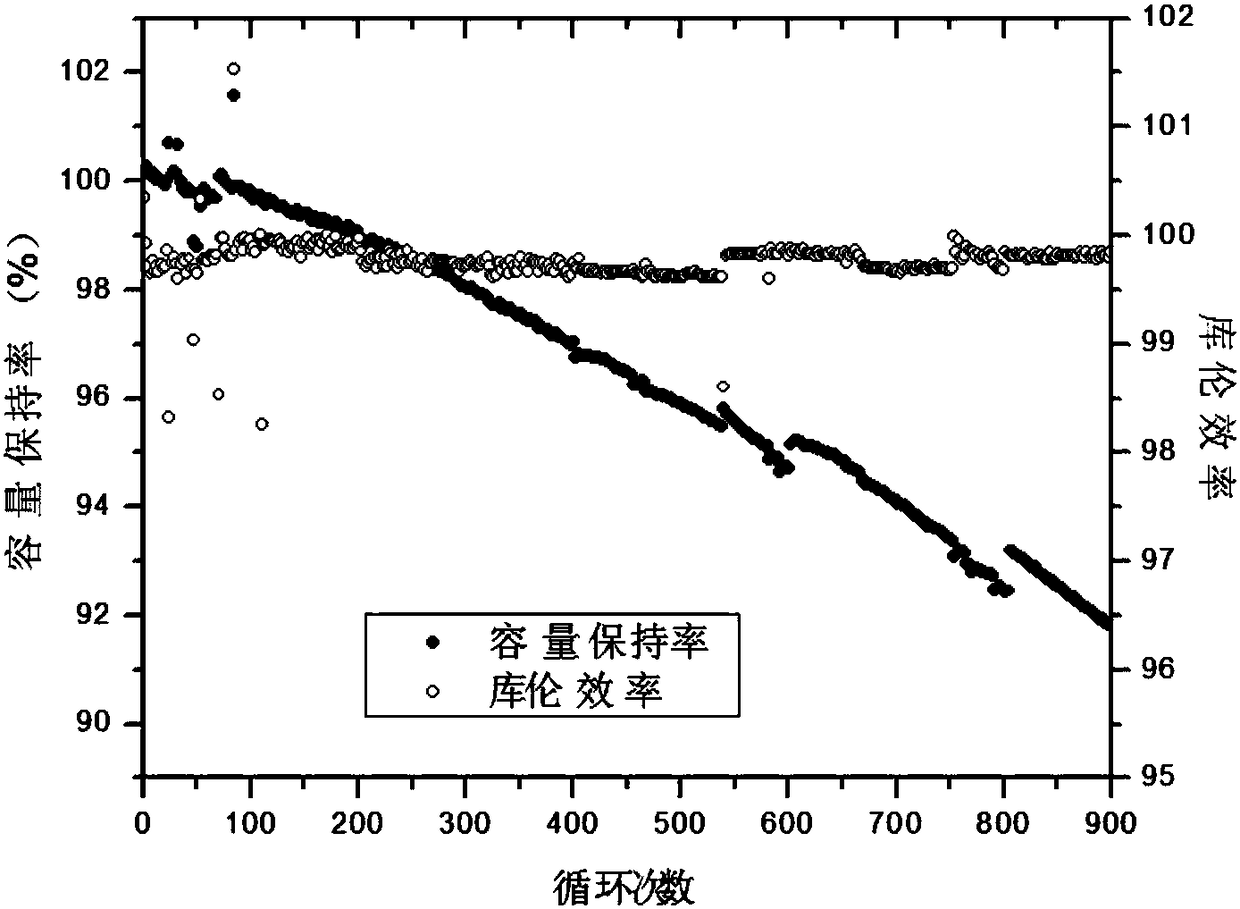 Lithium-rich manganese material, positive electrode material for lithium-ion battery, positive plate for lithium-ion battery, lithium-ion battery and preparation method of lithium-ion battery