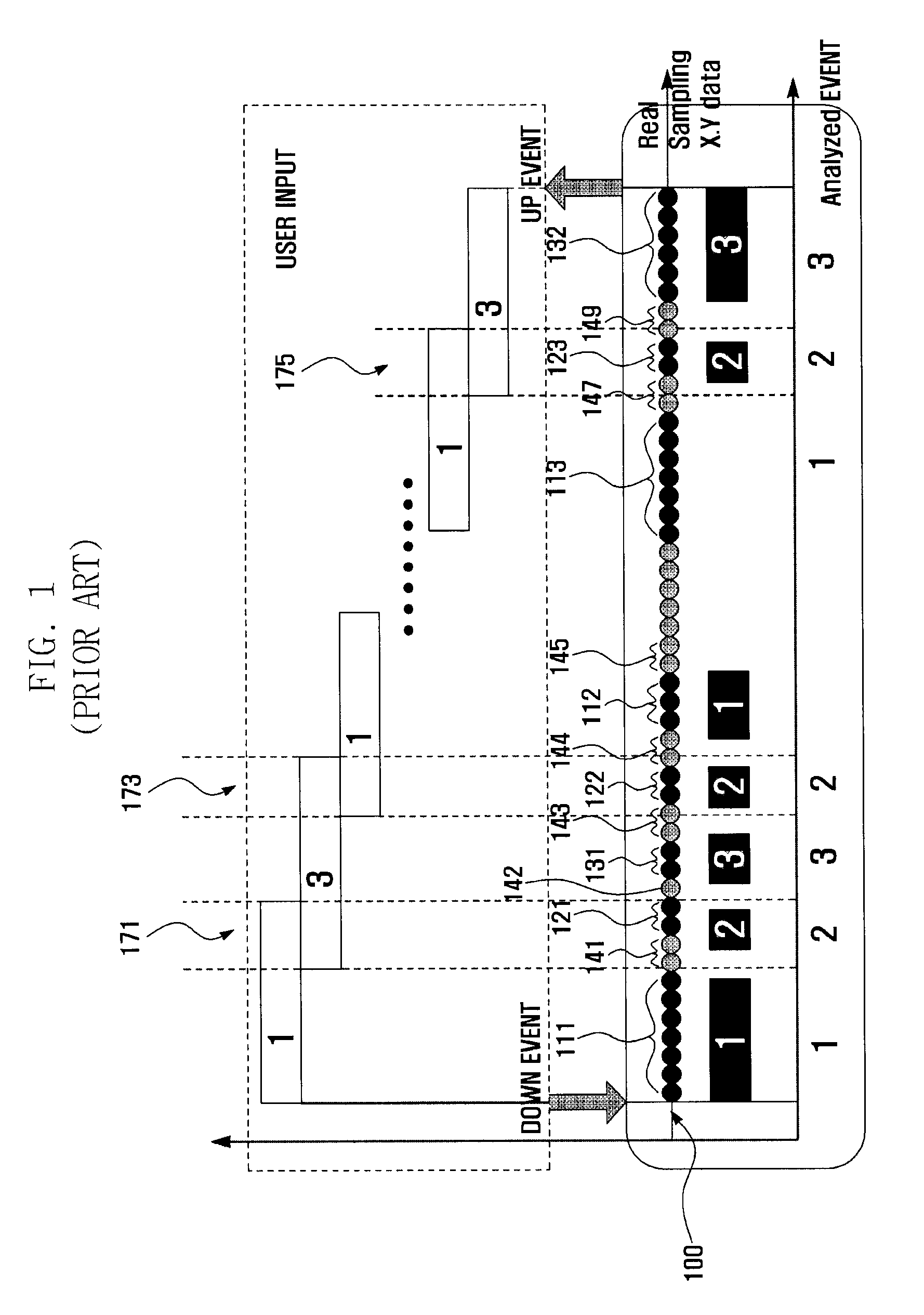 Method for processing multi-touch input in mobile device