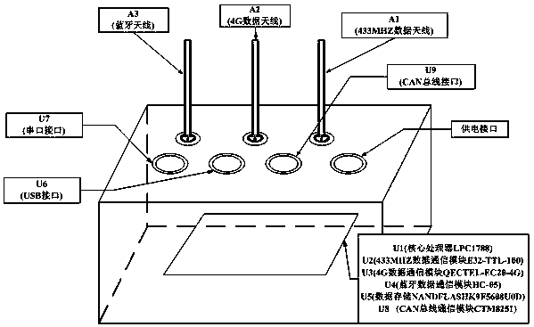 Foundation ditch on-line monitoring system comprehensive data storage transmission device