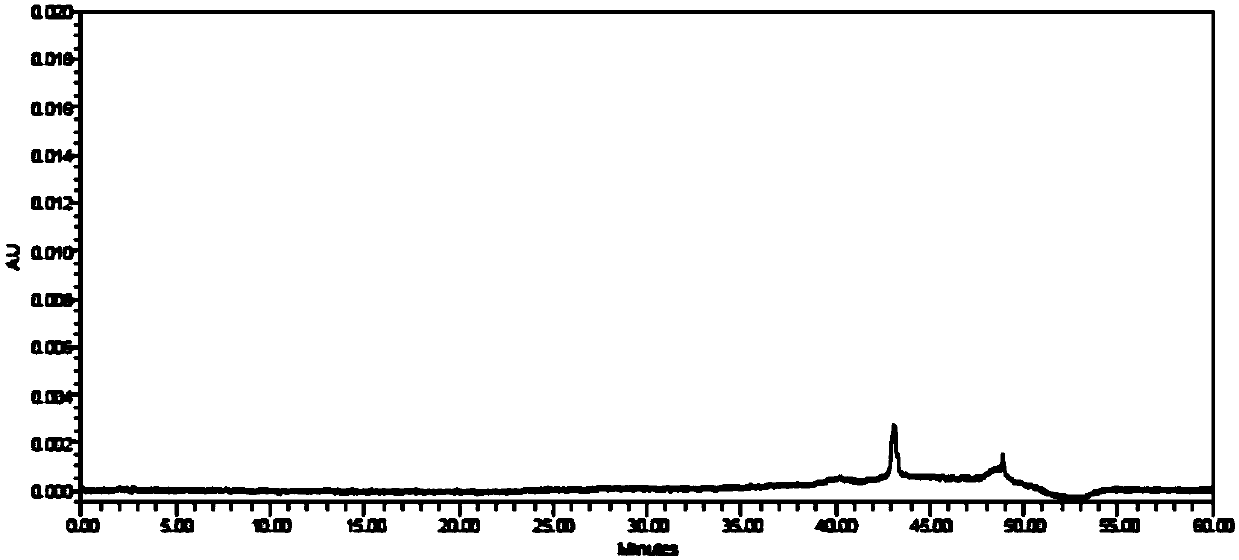 Method for detecting related substances in cetirizine hydrochloride sample