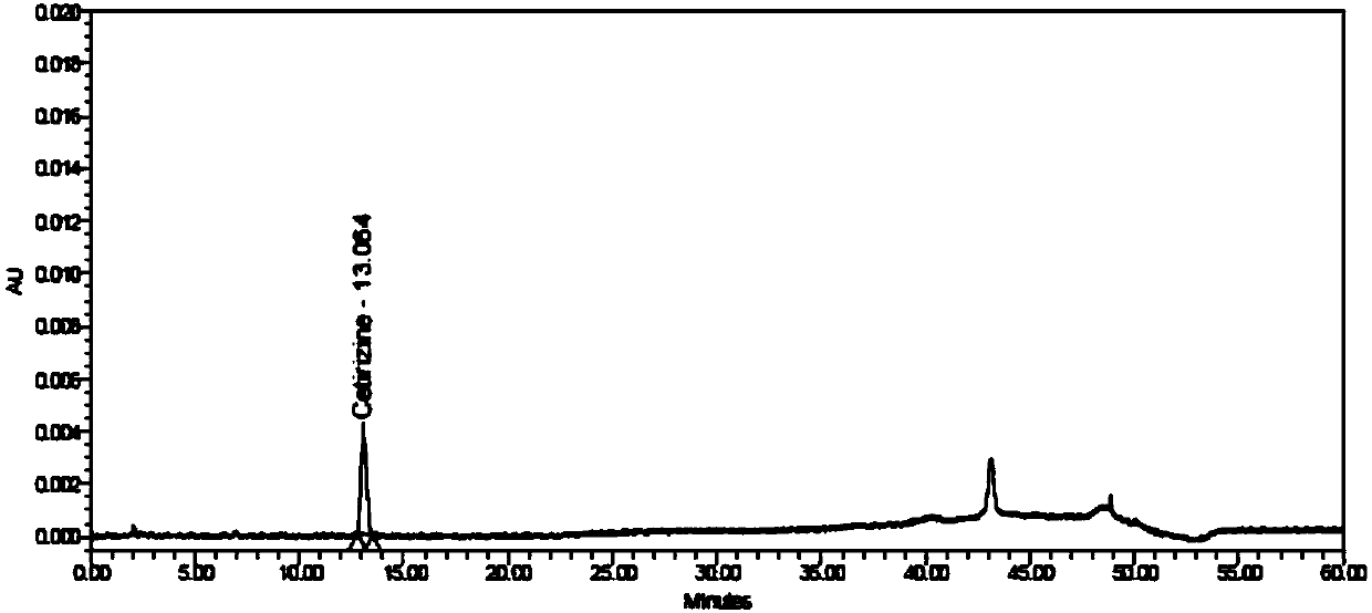 Method for detecting related substances in cetirizine hydrochloride sample