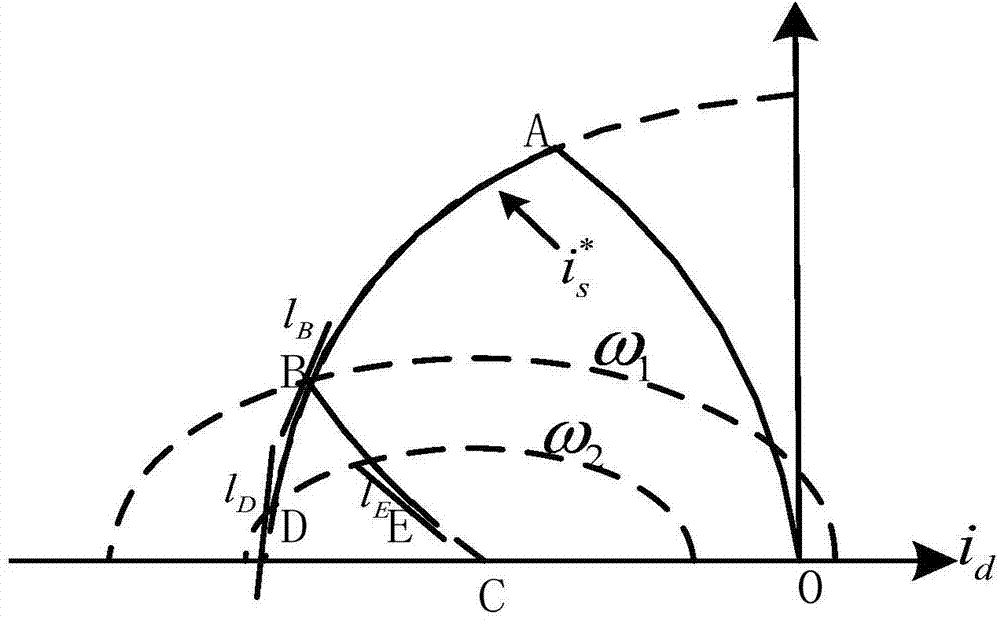 Control method and system for permanent magnet synchronous motor