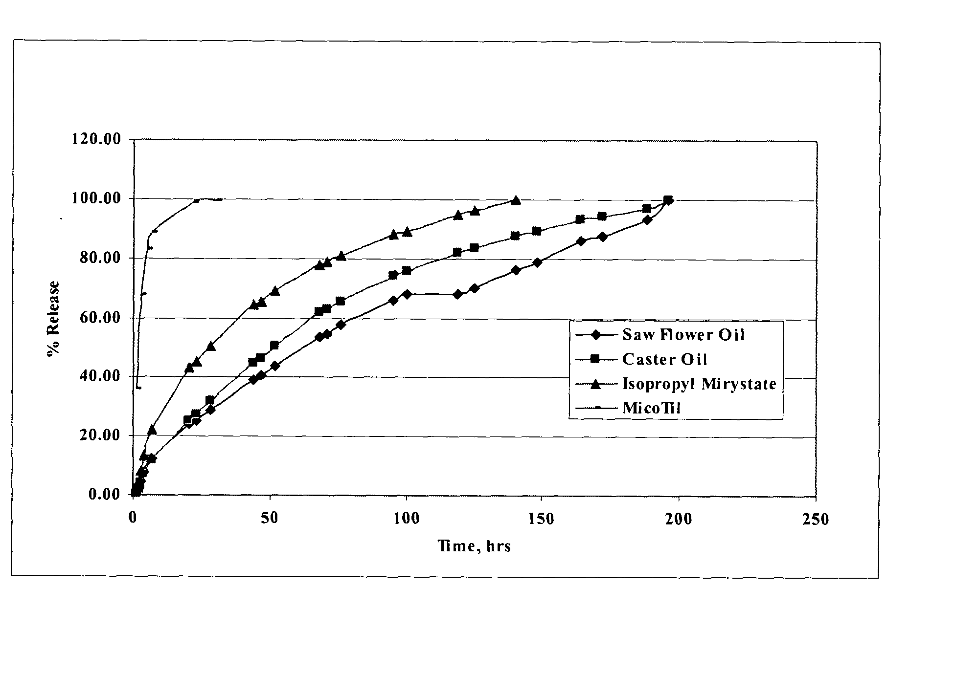 Methods for the controlled delivery of pharmacologically active compounds