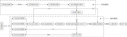 Solar-powered contact type pavement icing detection system and detection method thereof