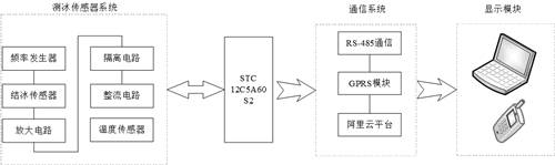 Solar-powered contact type pavement icing detection system and detection method thereof