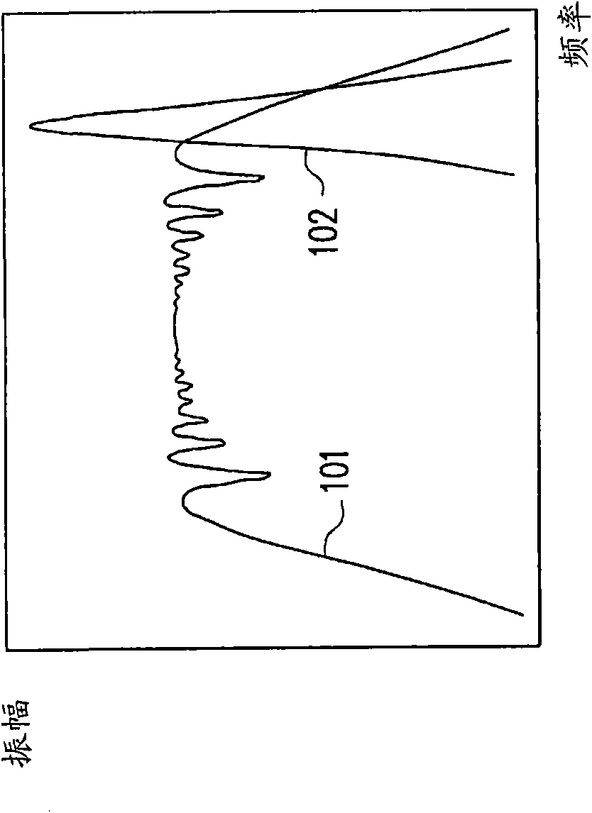 Spread spectrum clock generator