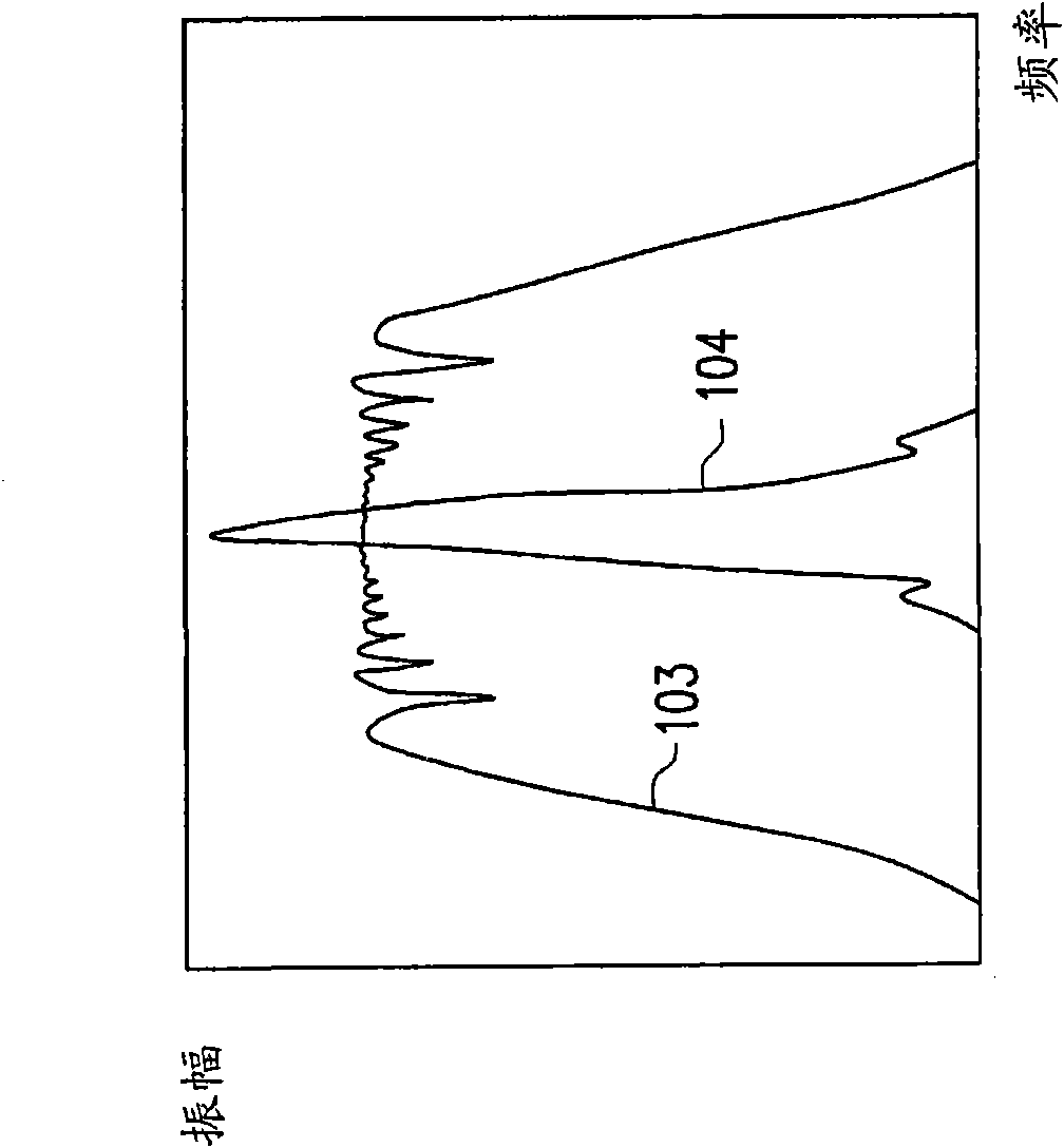 Spread spectrum clock generator