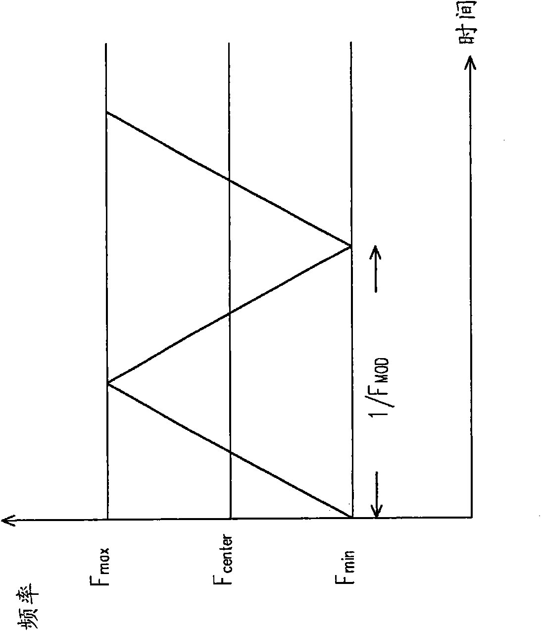 Spread spectrum clock generator