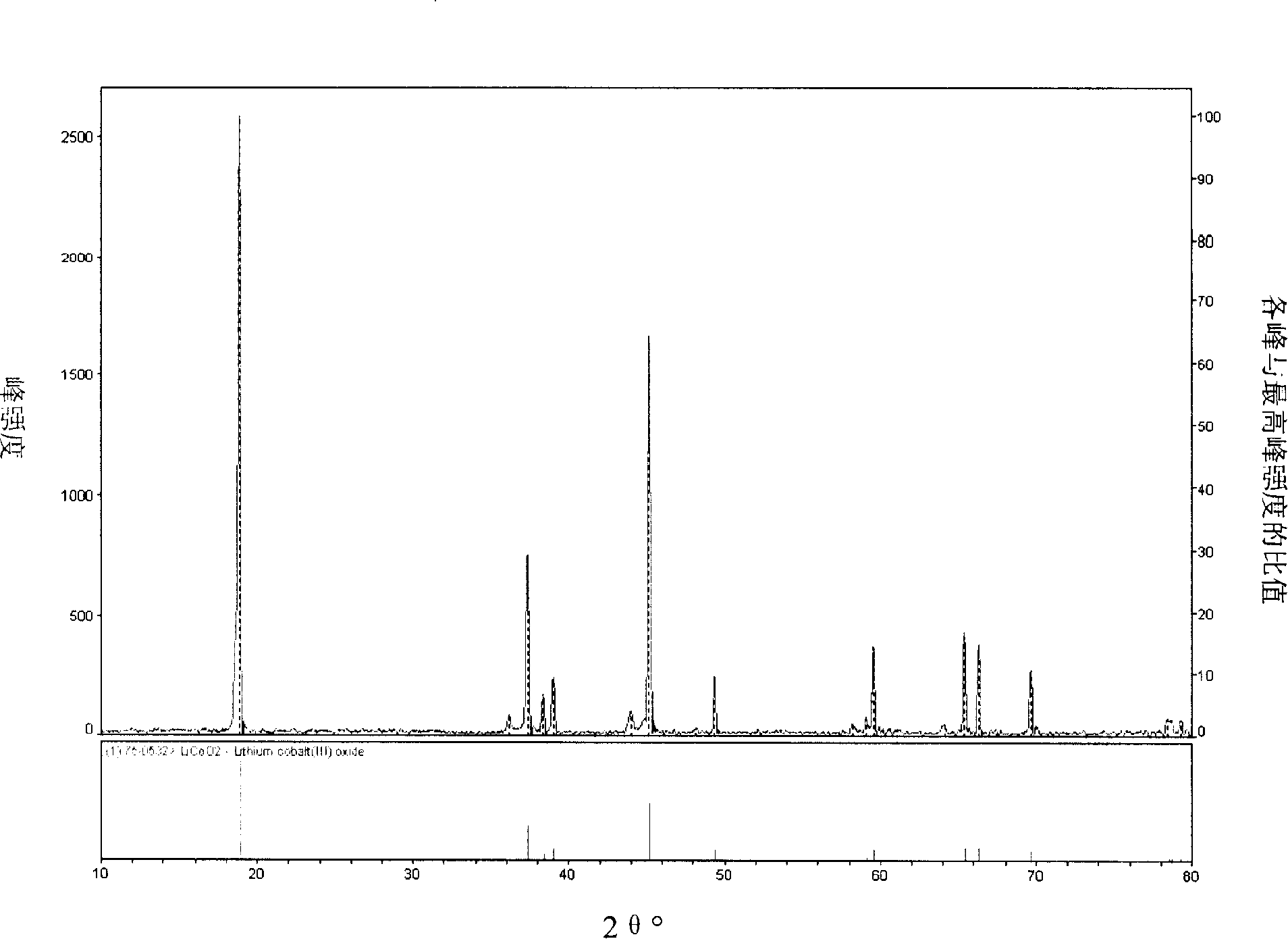 Recovery method for active matter from waste material containing lithium ionic cell anode active matter