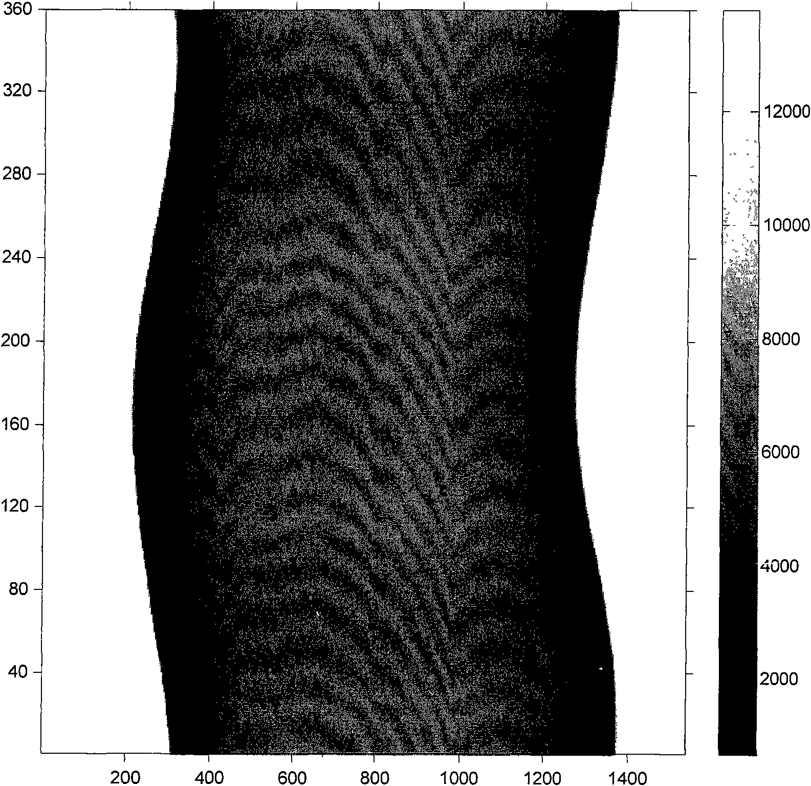 Automatic calibration method for CT projection center