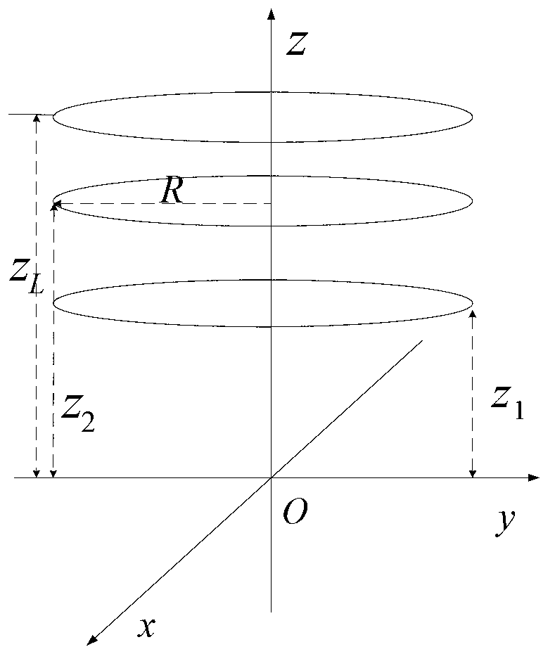 Multi-pass circumference SAR three-dimensional imaging method