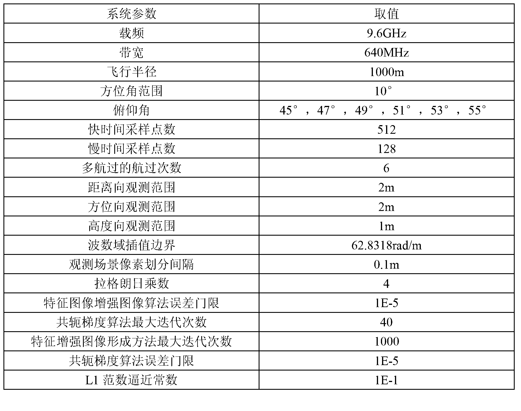 Multi-pass circumference SAR three-dimensional imaging method