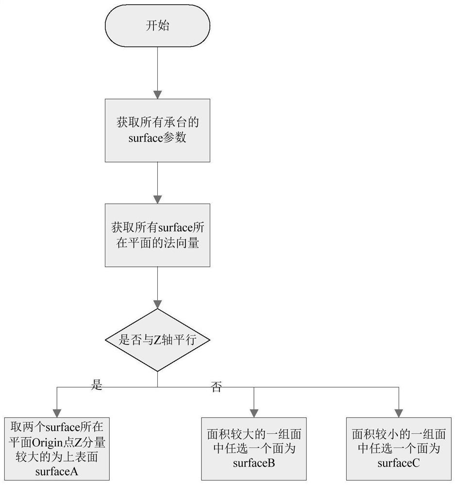 Linear bearing platform type component high-precision steel bar arrangement method