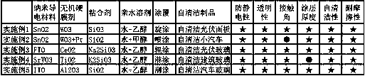 Self-cleaning nano-coating, inorganic transparent coating layer and self-cleaning product