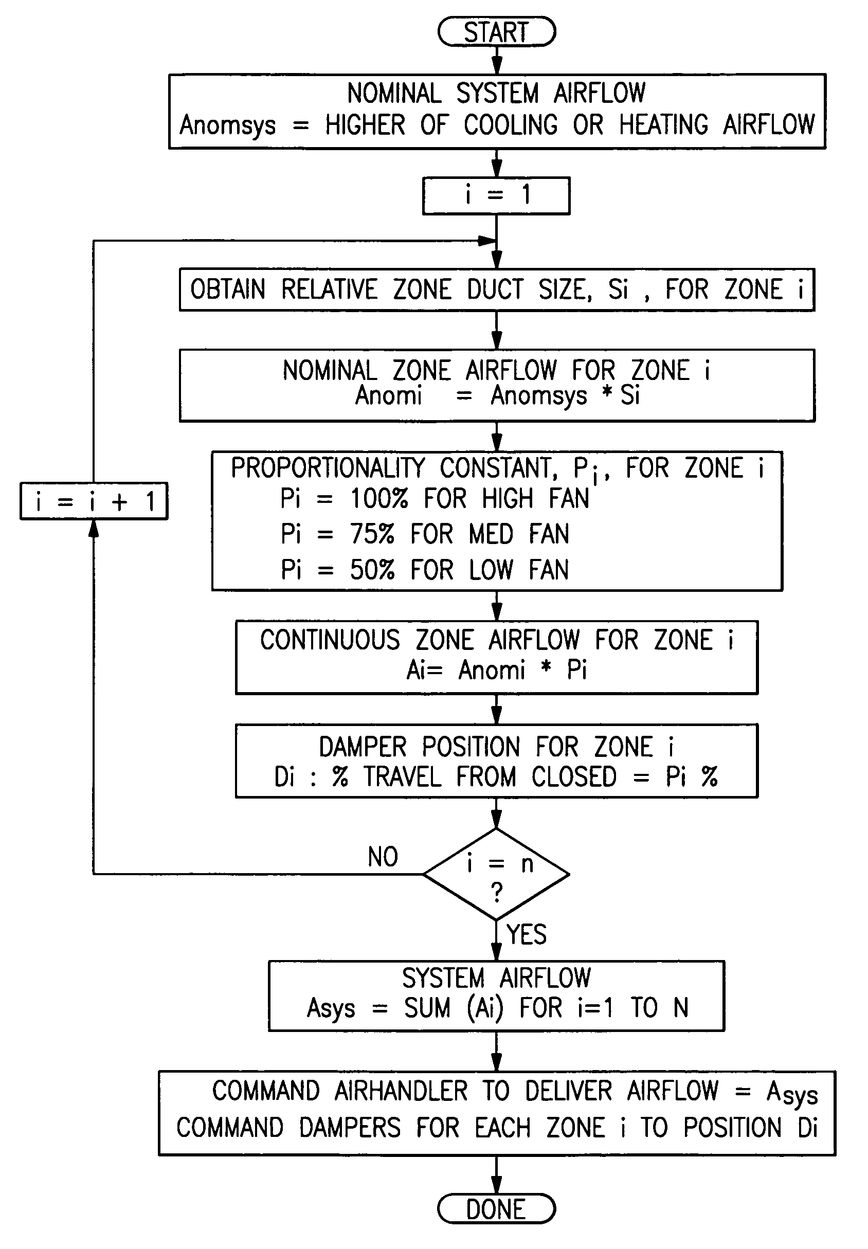 Continuous fan control in a multi-zone HVAC system