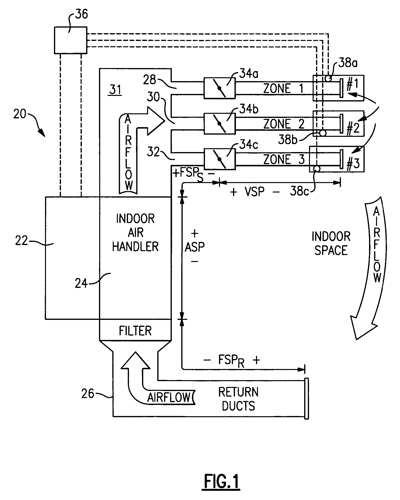 Continuous fan control in a multi-zone HVAC system