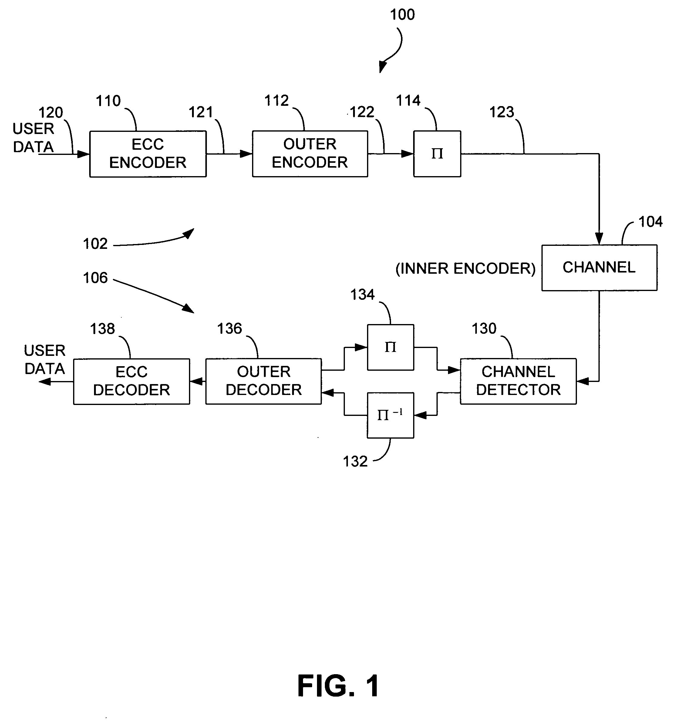 Iterative detector with ECC in channel domain