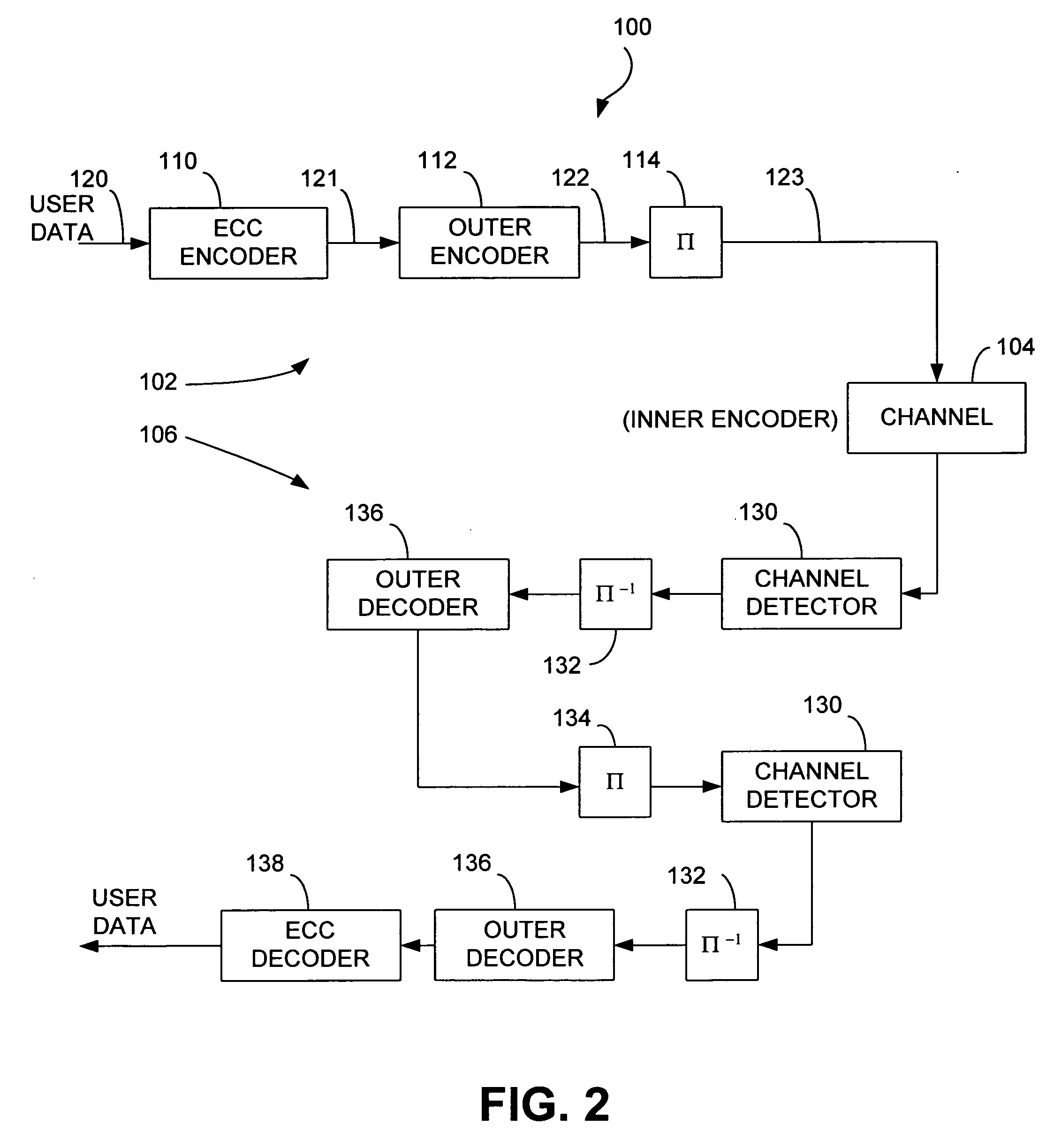 Iterative detector with ECC in channel domain