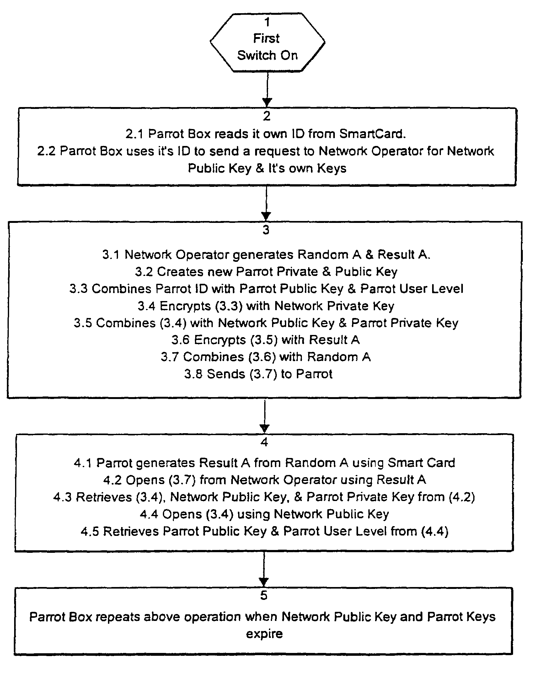 Secure packet radio network