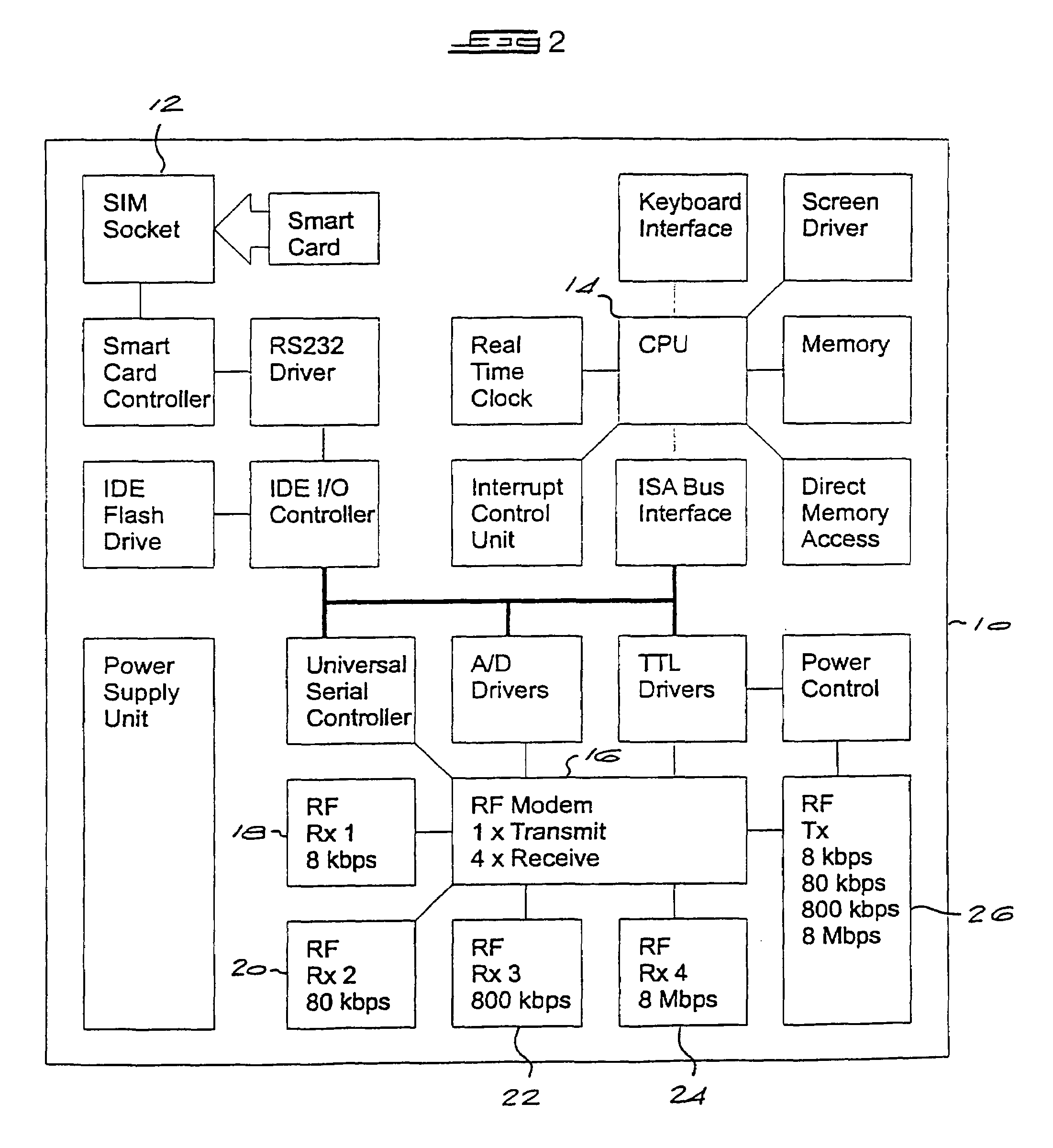 Secure packet radio network