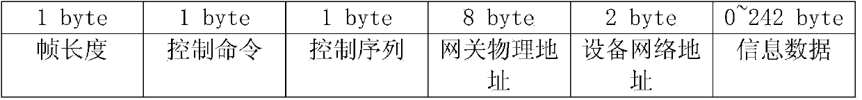 Intelligent home gateway and node networking and network quitting method