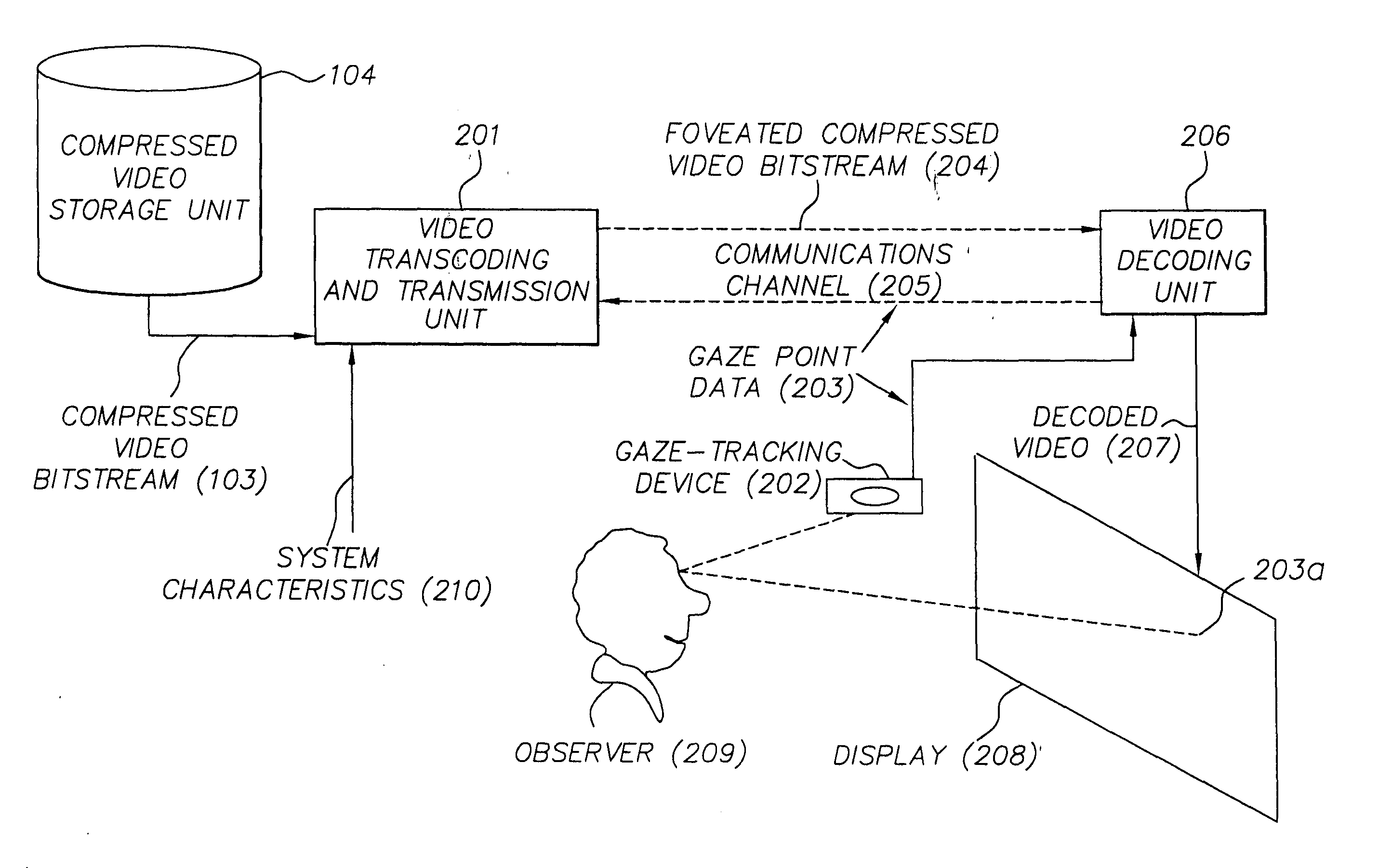 Foveated video coding system and method