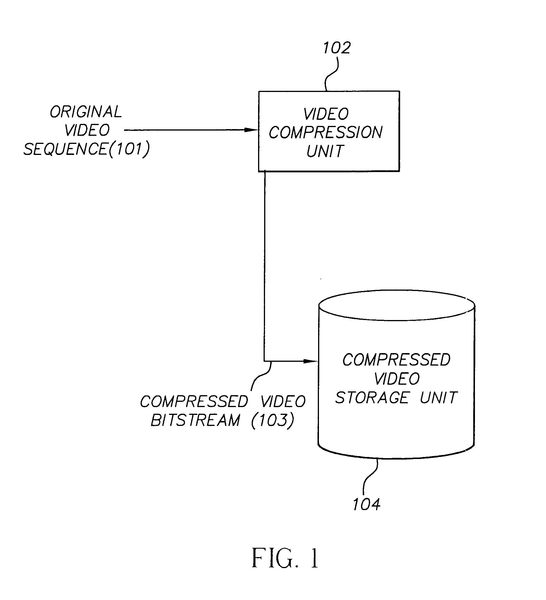 Foveated video coding system and method