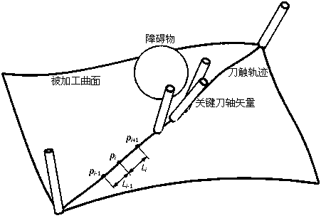 A Tool Axis Vector Interpolation Method Considering the Smoothness of the Angular Velocity of Each Rotary Axis in Five-Axis NC Machining