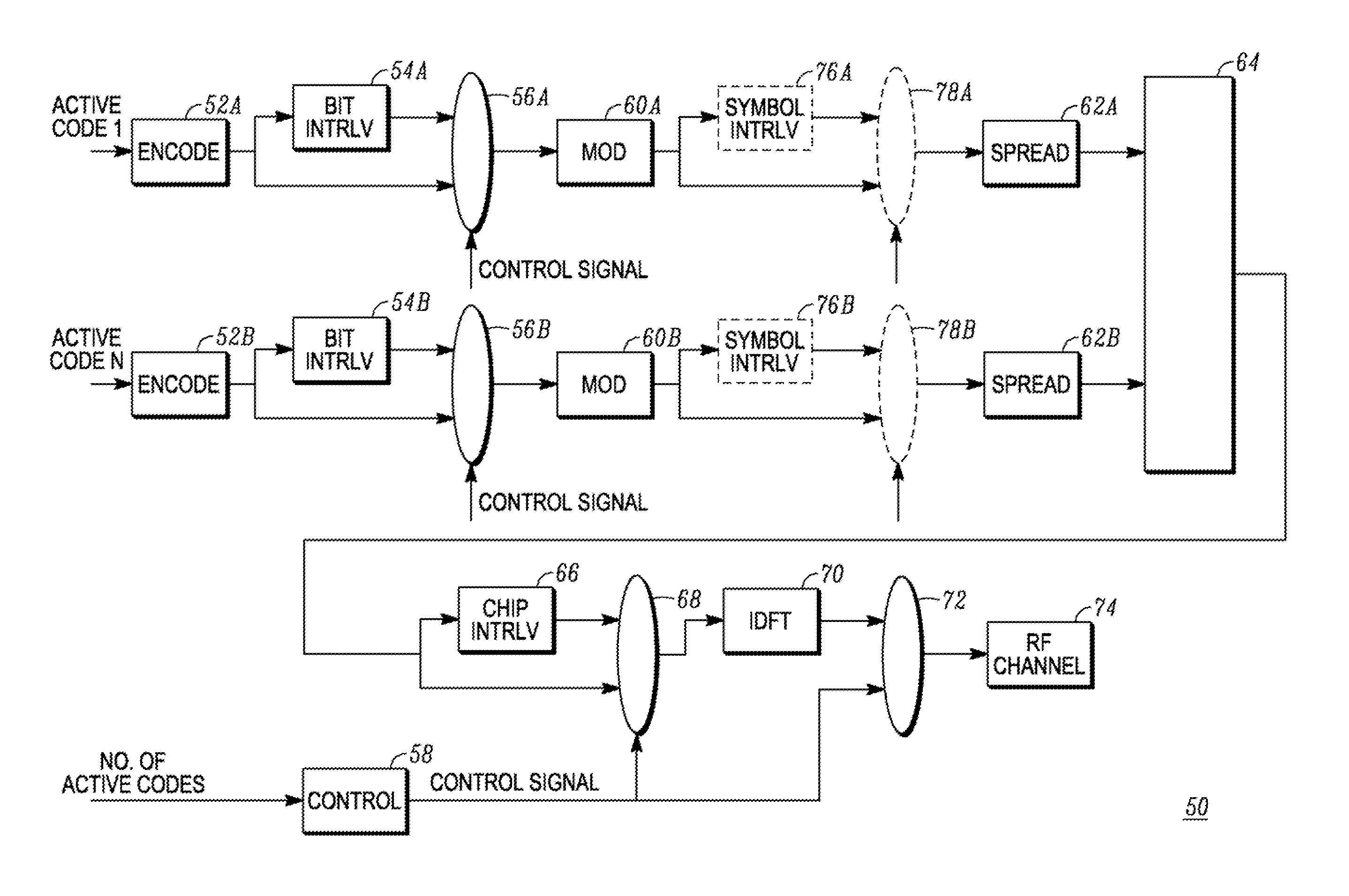 Radio communication system with adaptive interleaver