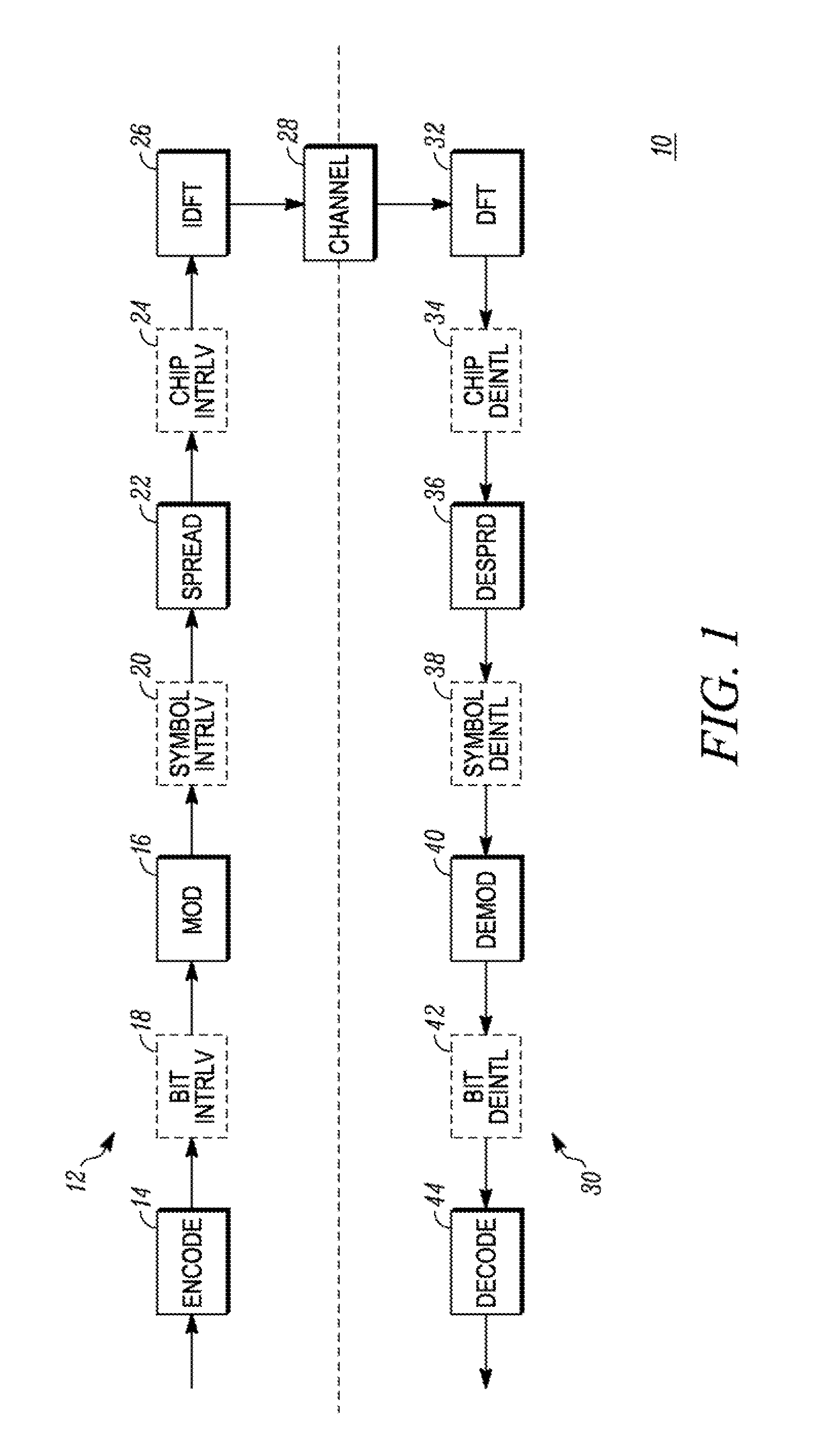 Radio communication system with adaptive interleaver