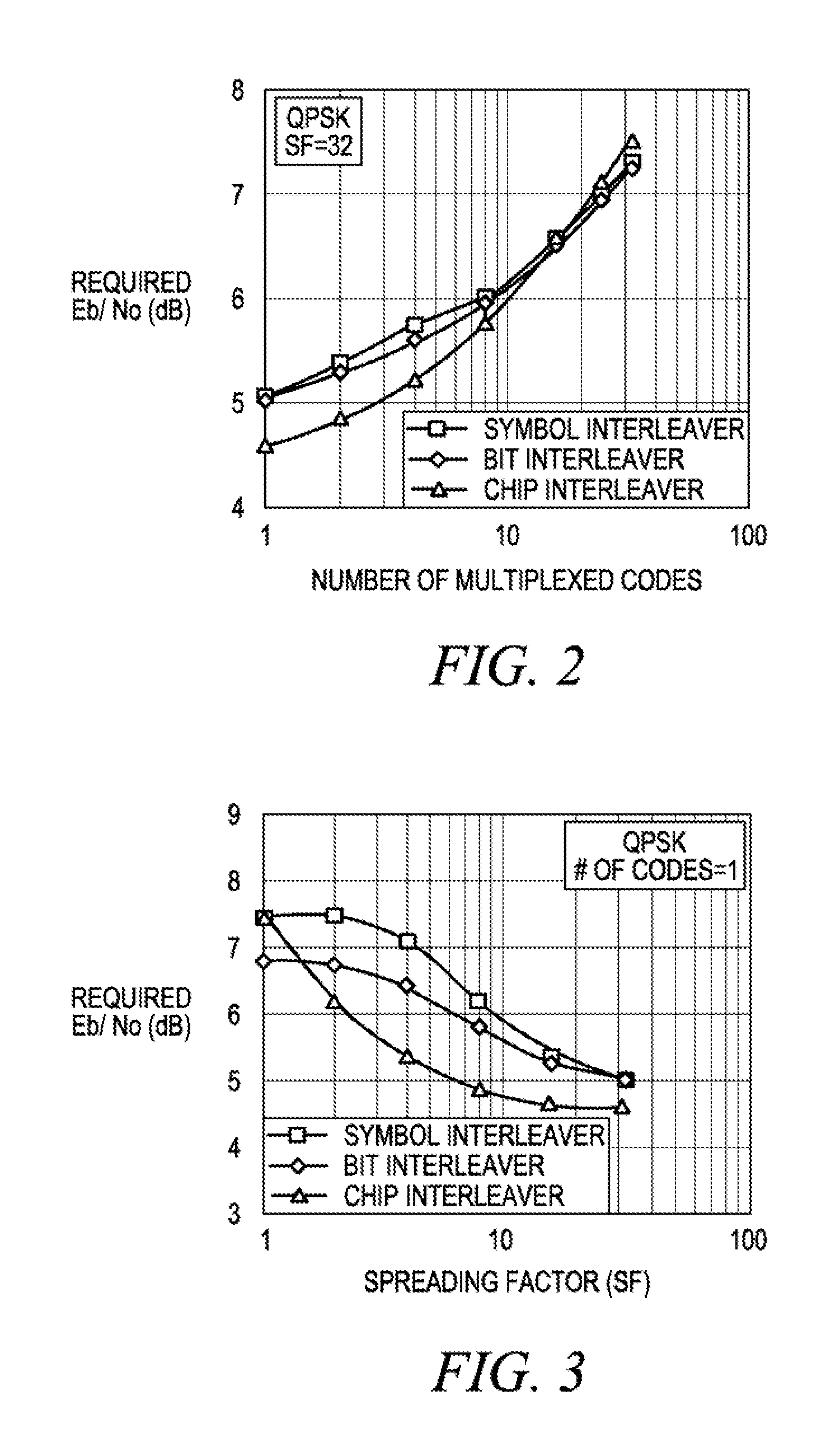 Radio communication system with adaptive interleaver