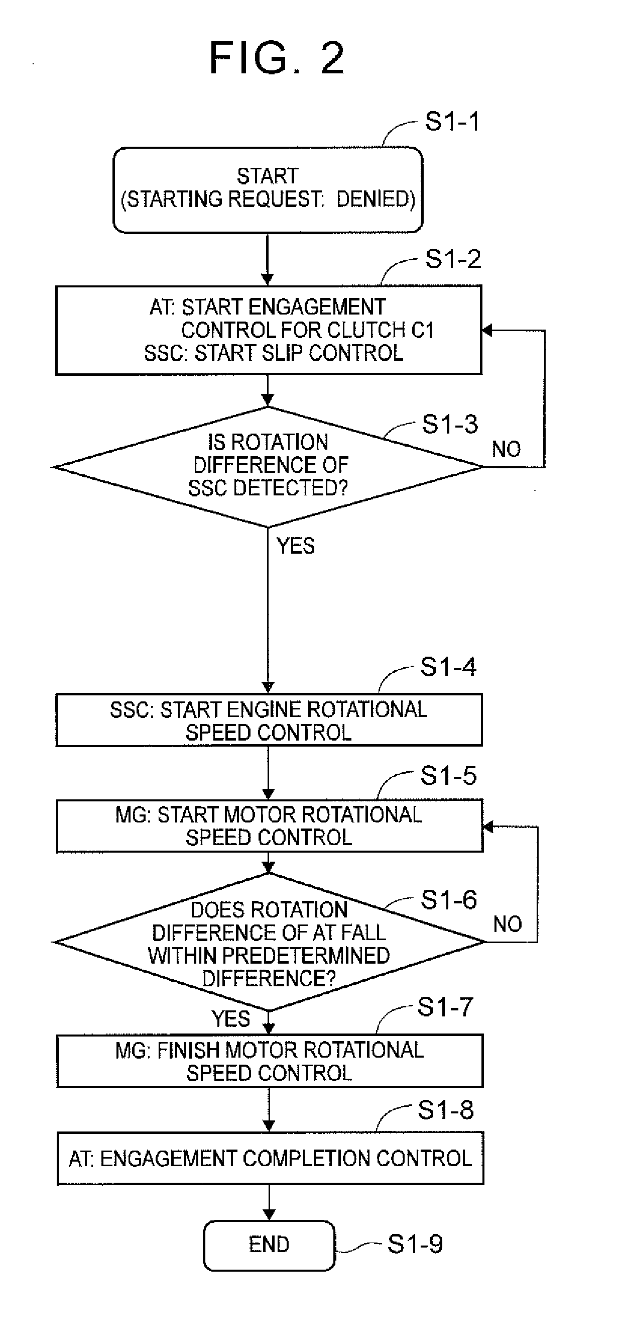 Control device for hybrid vehicle