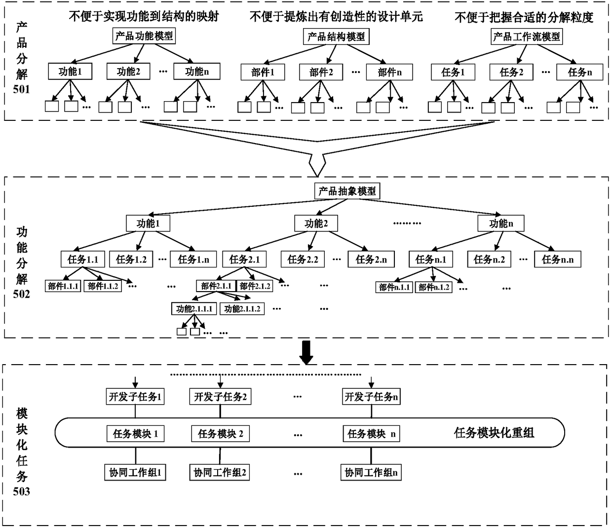 Intelligent manufacturing-oriented collaborative development system and method