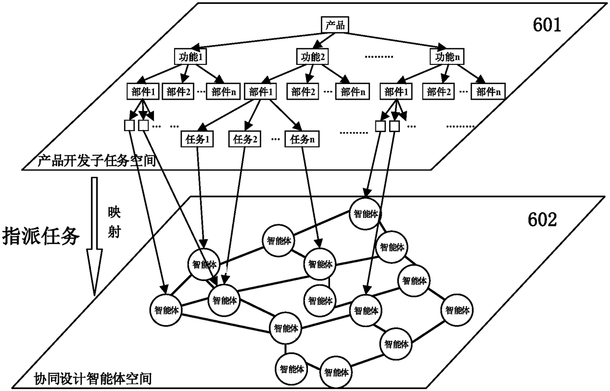 Intelligent manufacturing-oriented collaborative development system and method