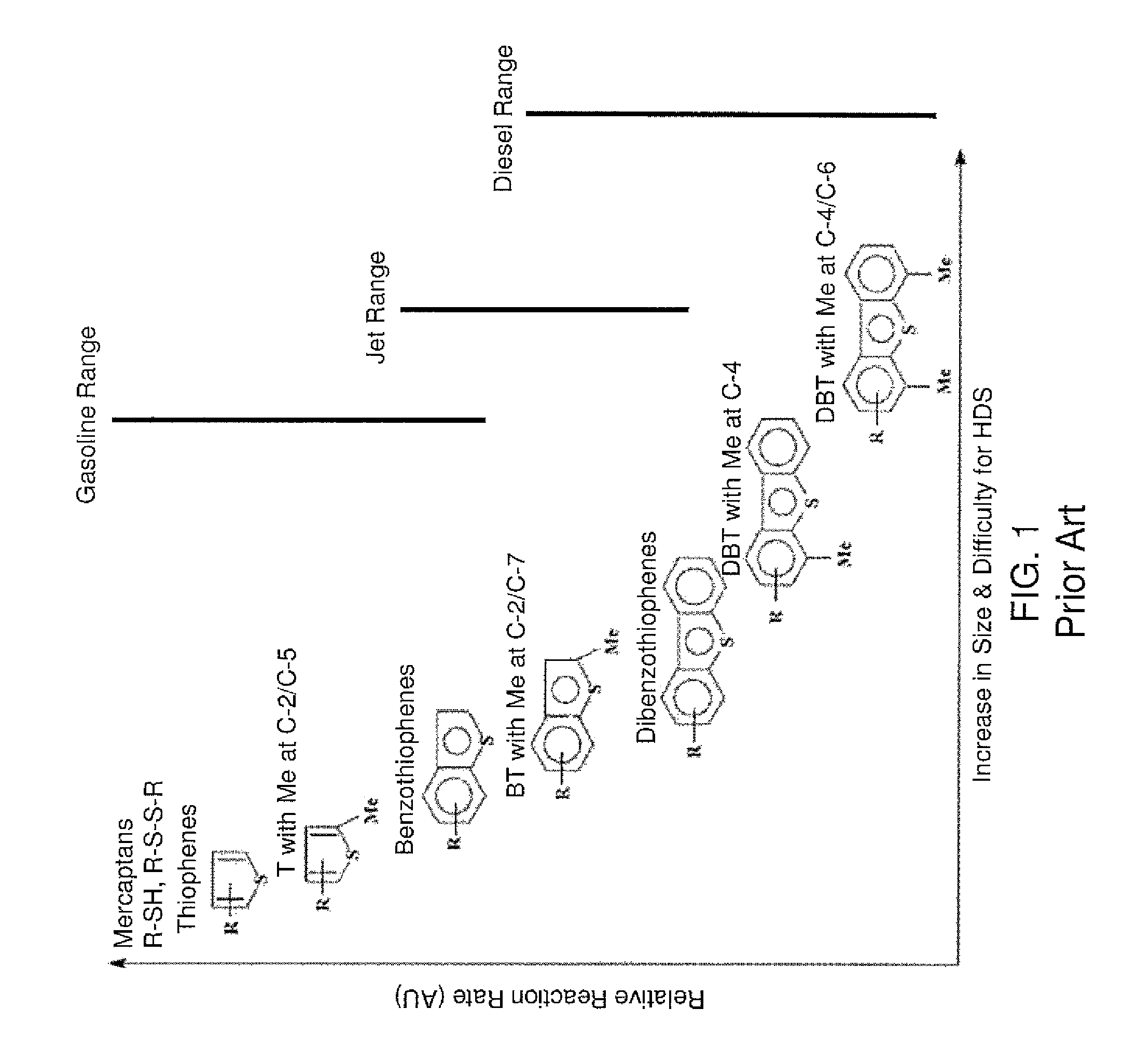 Integrated hydrotreating and isomerization process with aromatic separation