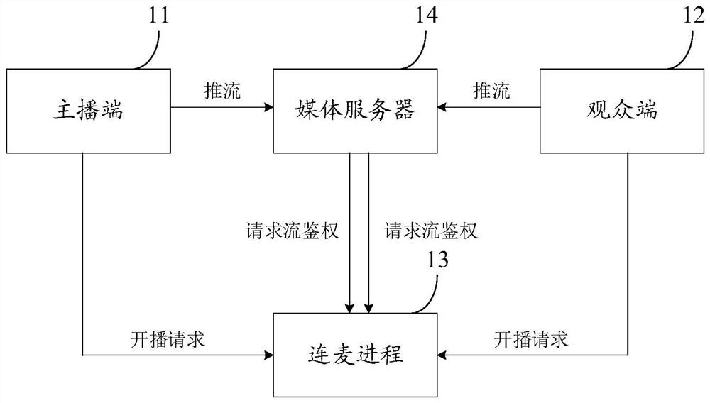 Microphone broadcasting method, server, system, storage medium and equipment