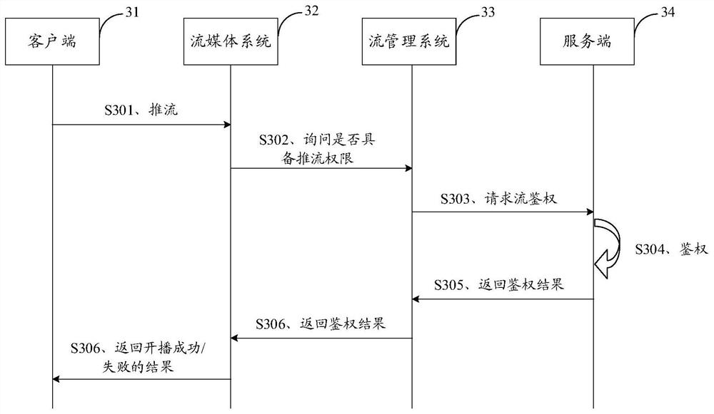 Microphone broadcasting method, server, system, storage medium and equipment