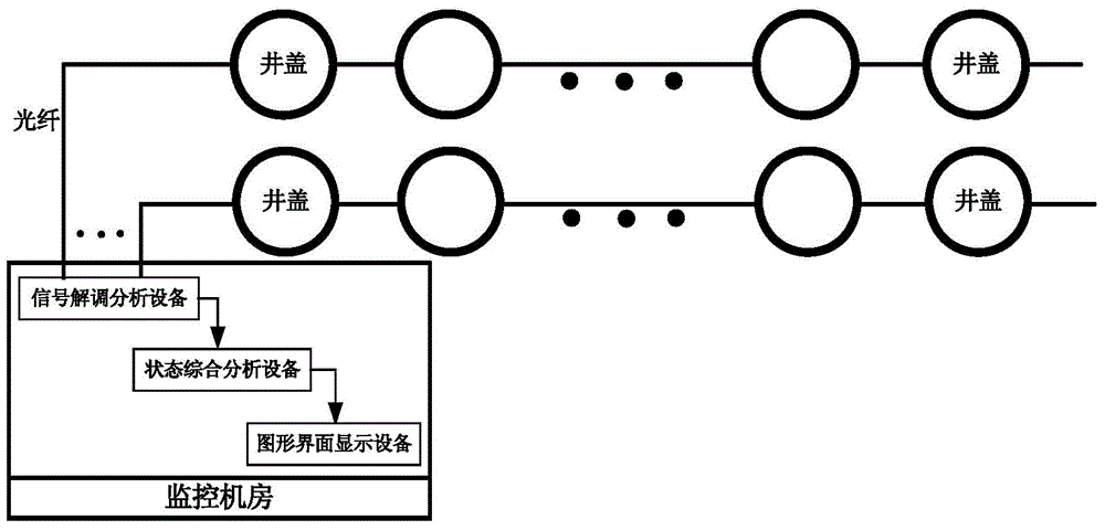 Manhole cover monitoring system and method based on optical fiber sensing