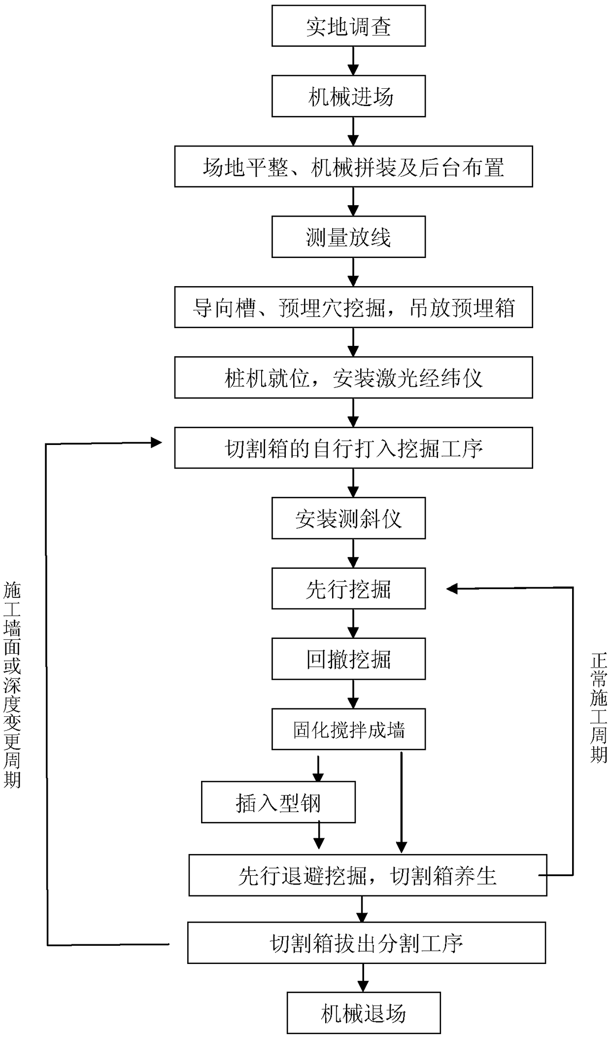 Joint reinforcement structure for shield tunnel end and a construction method