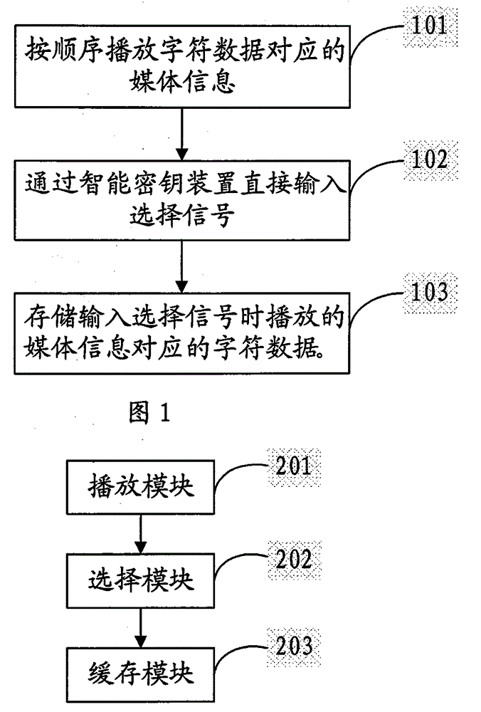 Method and apparatus for improving information input safety